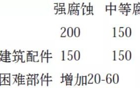 阜宁安特佳耐固防腐带您了解耐腐蚀涂层防护机理与涂层钢腐蚀破坏原因及防护